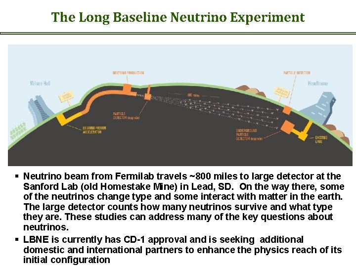 The Long Baseline Neutrino Experiment § Neutrino beam from Fermilab travels ~800 miles to