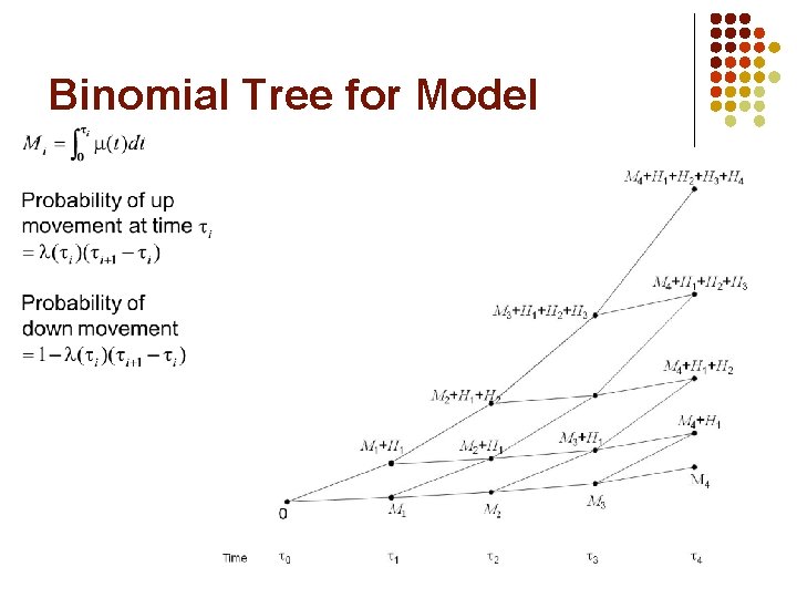 Binomial Tree for Model Copyright © John Hull 2008 13 Binomial Tree for Model Copyright © John Hull 2008 13