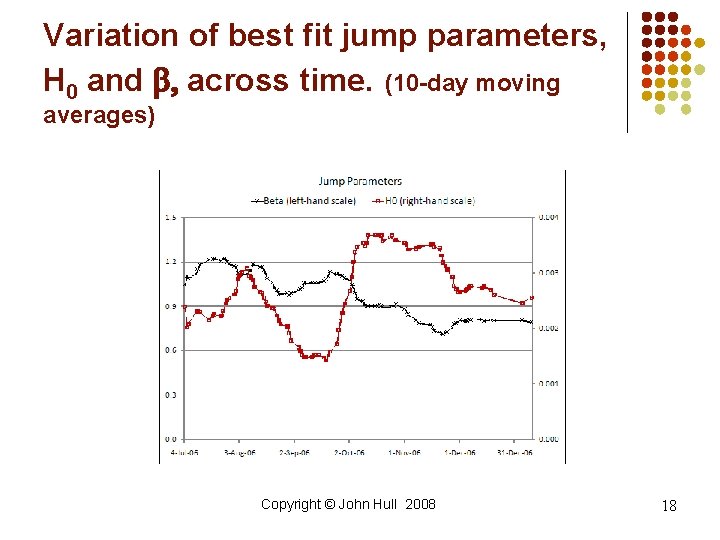 Variation of best fit jump parameters, H 0 and b, across time. (10 -day Variation of best fit jump parameters, H 0 and b, across time. (10 -day