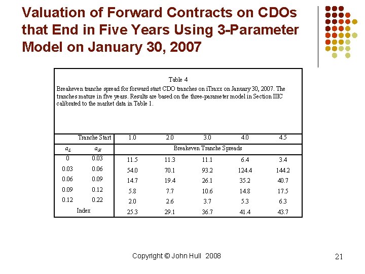Valuation of Forward Contracts on CDOs that End in Five Years Using 3 -Parameter Valuation of Forward Contracts on CDOs that End in Five Years Using 3 -Parameter