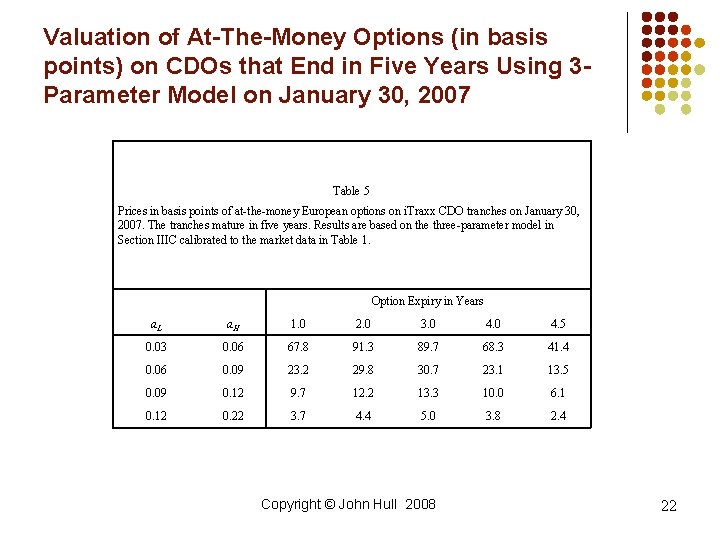 Valuation of At-The-Money Options (in basis points) on CDOs that End in Five Years Valuation of At-The-Money Options (in basis points) on CDOs that End in Five Years