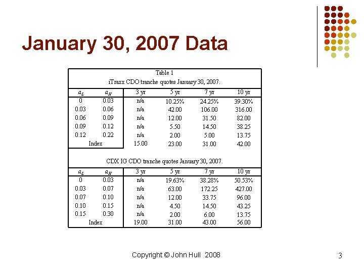 January 30, 2007 Data Table 1 i. Traxx CDO tranche quotes January 30, 2007. January 30, 2007 Data Table 1 i. Traxx CDO tranche quotes January 30, 2007.