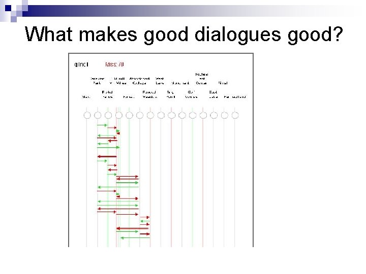What makes good dialogues good? 
