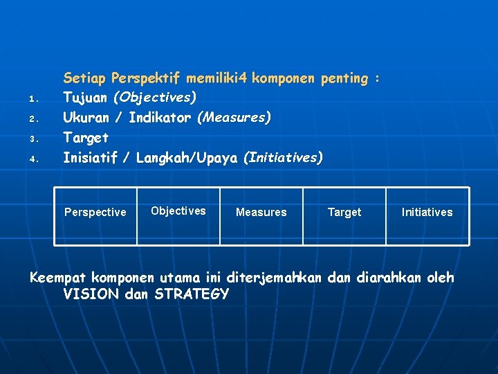 1. 2. 3. 4. Setiap Perspektif memiliki 4 komponen penting : Tujuan (Objectives) Ukuran