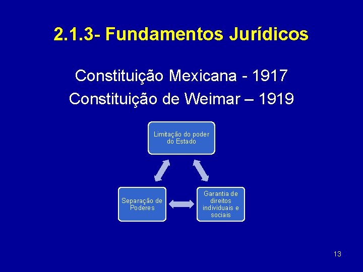 2. 1. 3 - Fundamentos Jurídicos Constituição Mexicana - 1917 Constituição de Weimar –