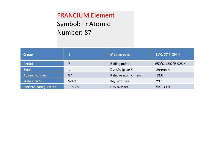 FRANCIUM Element Symbol: Fr Atomic Number: 87 Group 1 Melting point 21°C, 70°F, 294