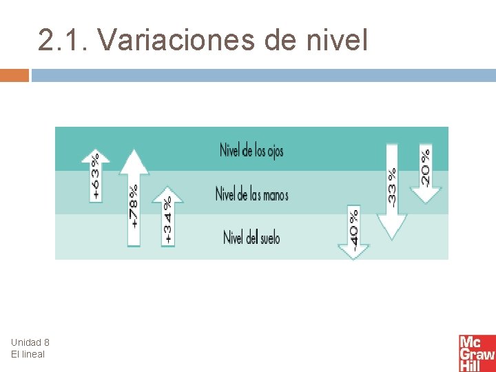 2. 1. Variaciones de nivel Unidad 8 El lineal 