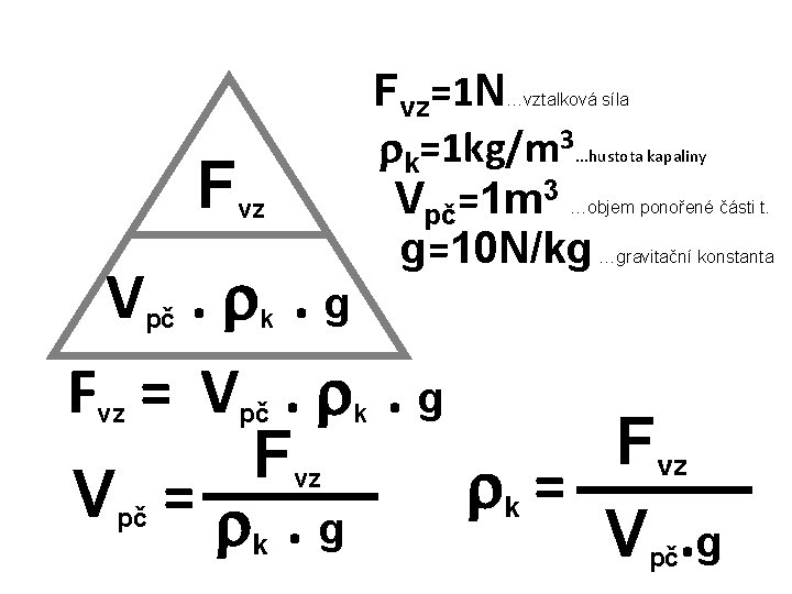 Fvz=1 N k=1 kg/m 3 Vpč=1 m 3 g=10 N/kg …vztalková síla F .