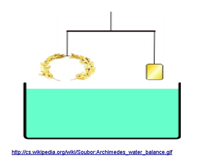 http: //cs. wikipedia. org/wiki/Soubor: Archimedes_water_balance. gif 