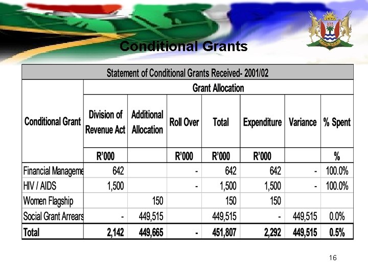 Conditional Grants 16 Conditional Grants 16