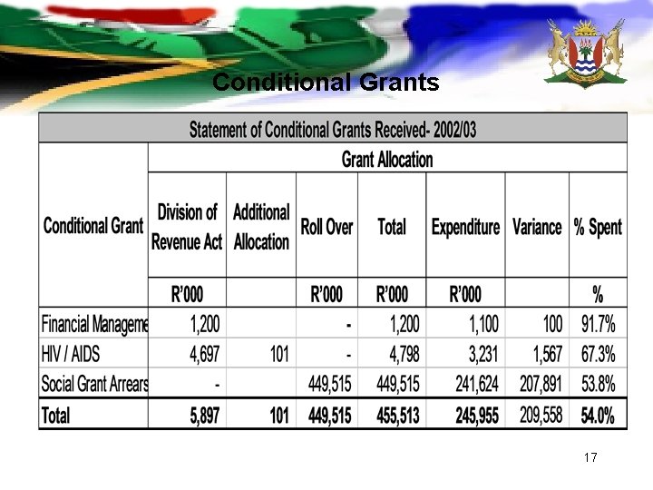 Conditional Grants 17 Conditional Grants 17
