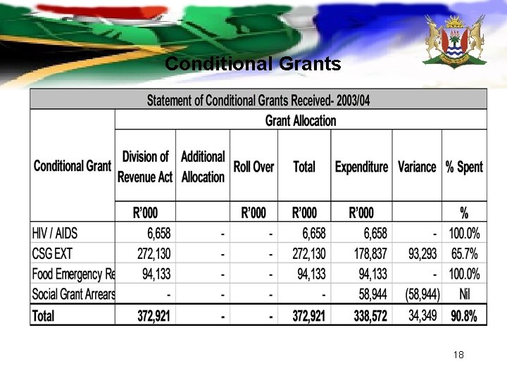 Conditional Grants 18 Conditional Grants 18