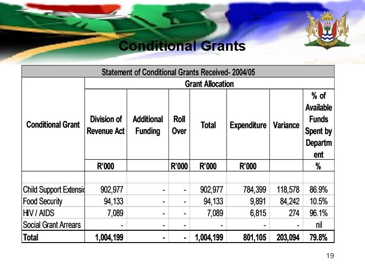 Conditional Grants 19 Conditional Grants 19