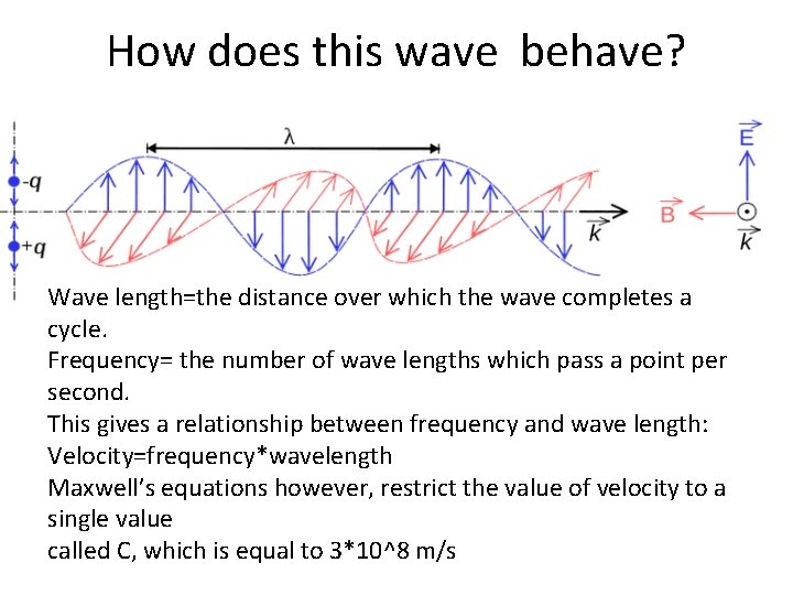 How does this wave behave? Wave length=the distance over which the wave completes a