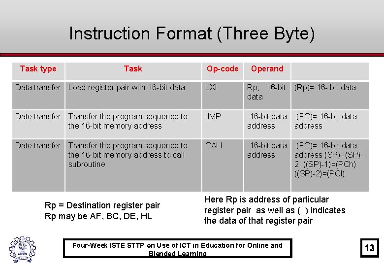 Instruction Format (Three Byte) Task type Task Op-code Operand Data transfer Load register pair