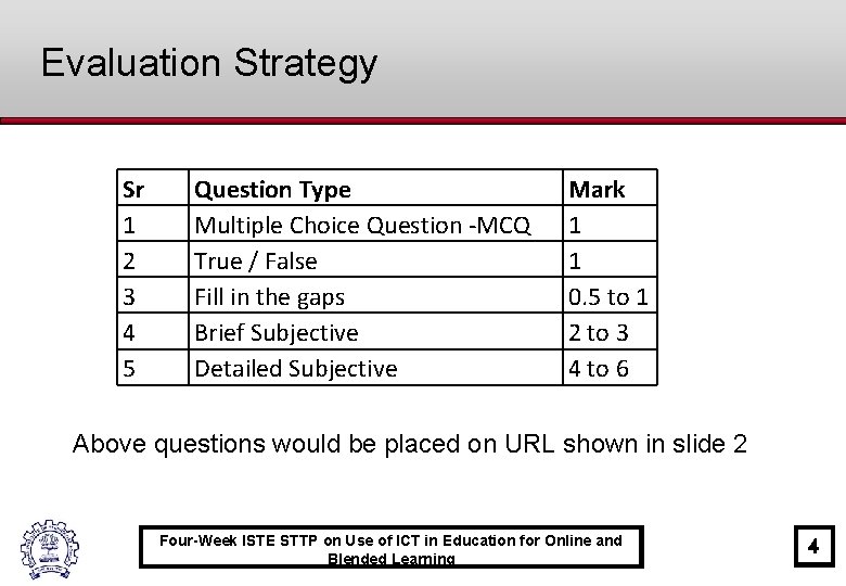 Evaluation Strategy Sr 1 2 3 4 5 Question Type Multiple Choice Question -MCQ