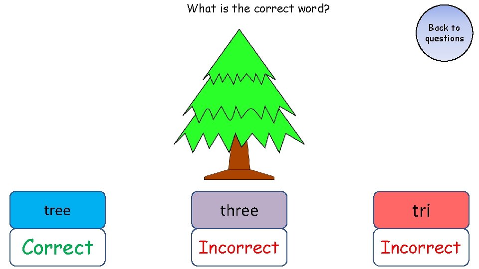 What is the correct word? Back to questions tree three tri Correct Incorrect What is the correct word? Back to questions tree three tri Correct Incorrect