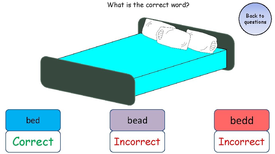 What is the correct word? Back to questions bed bead bedd Correct Incorrect What is the correct word? Back to questions bed bead bedd Correct Incorrect