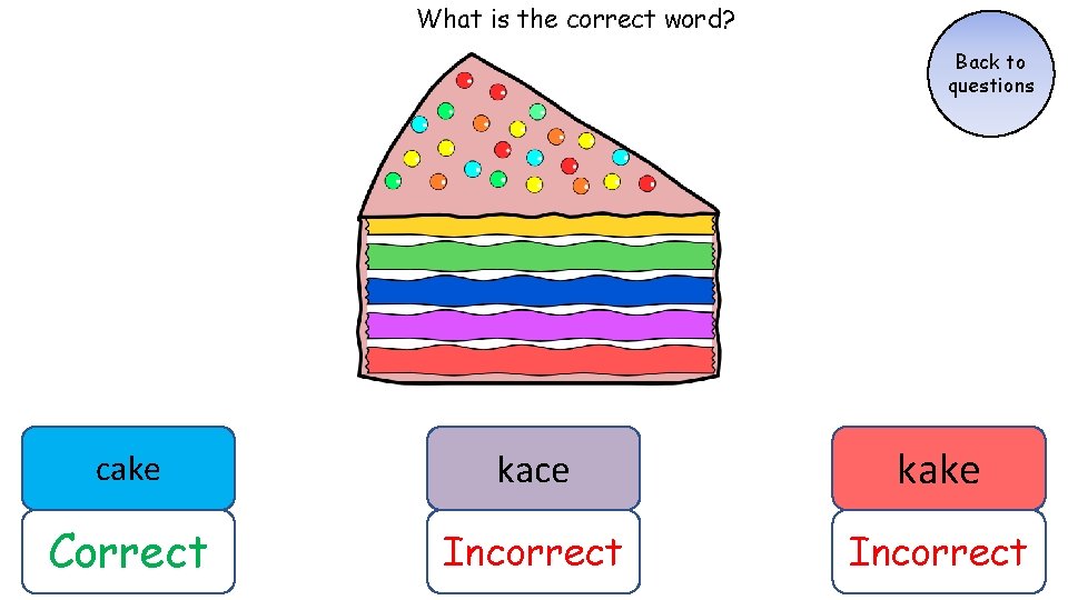 What is the correct word? Back to questions cake kace kake Correct Incorrect What is the correct word? Back to questions cake kace kake Correct Incorrect