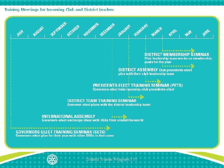 District Trainer Program | 11 