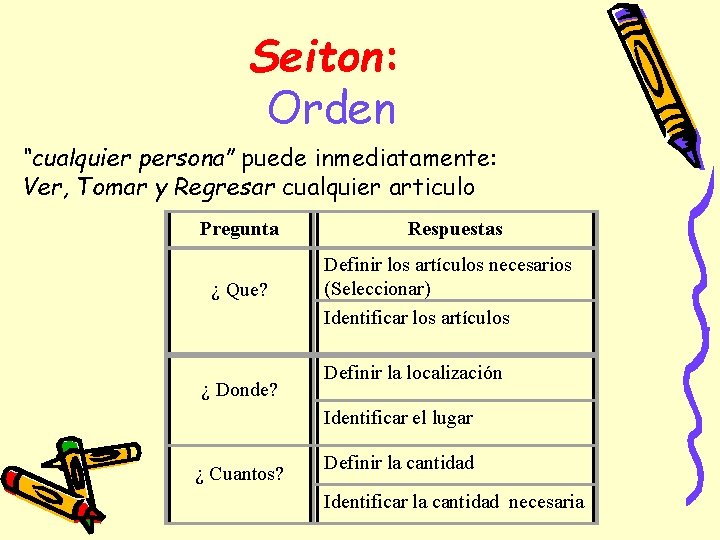 Seiton: Orden “cualquier persona” puede inmediatamente: Ver, Tomar y Regresar cualquier articulo Pregunta ¿