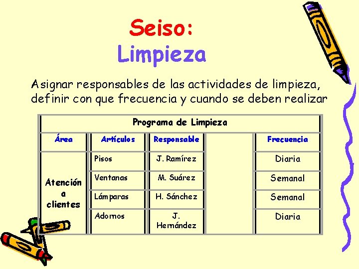 Seiso: Limpieza Asignar responsables de las actividades de limpieza, definir con que frecuencia y