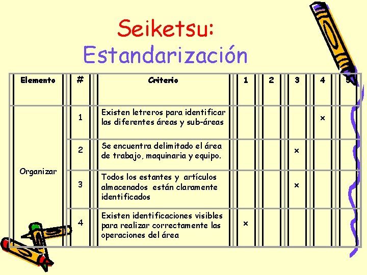 Seiketsu: Estandarización Elemento # Criterio 1 Existen letreros para identificar las diferentes áreas y