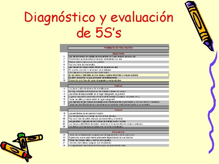 Diagnóstico y evaluación de 5 S’s 