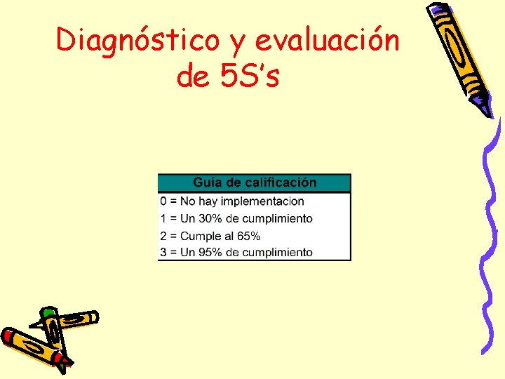 Diagnóstico y evaluación de 5 S’s 