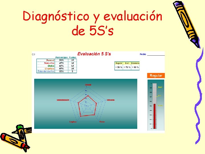 Diagnóstico y evaluación de 5 S’s 