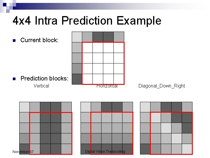 4 x 4 Intra Prediction Example n Current block: n Prediction blocks: Vertical November