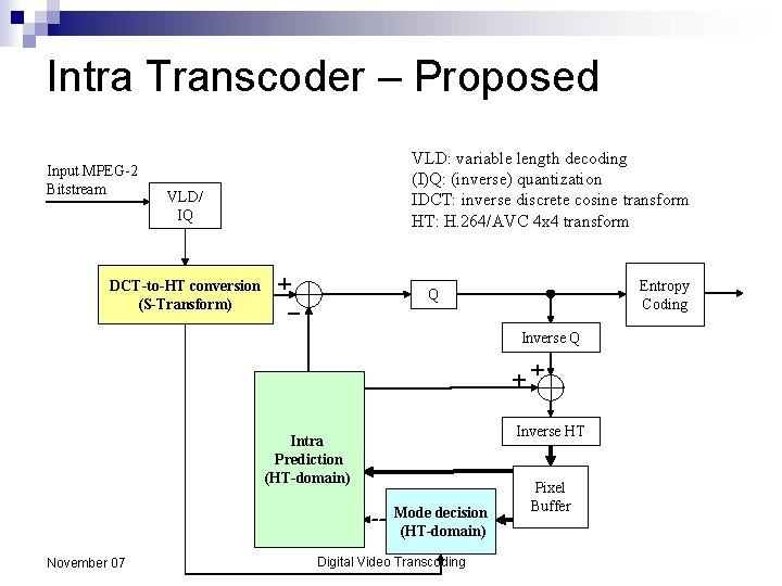 Intra Transcoder – Proposed Input MPEG-2 Bitstream VLD: variable length decoding (I)Q: (inverse) quantization