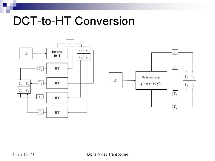 DCT-to-HT Conversion November 07 Digital Video Transcoding 