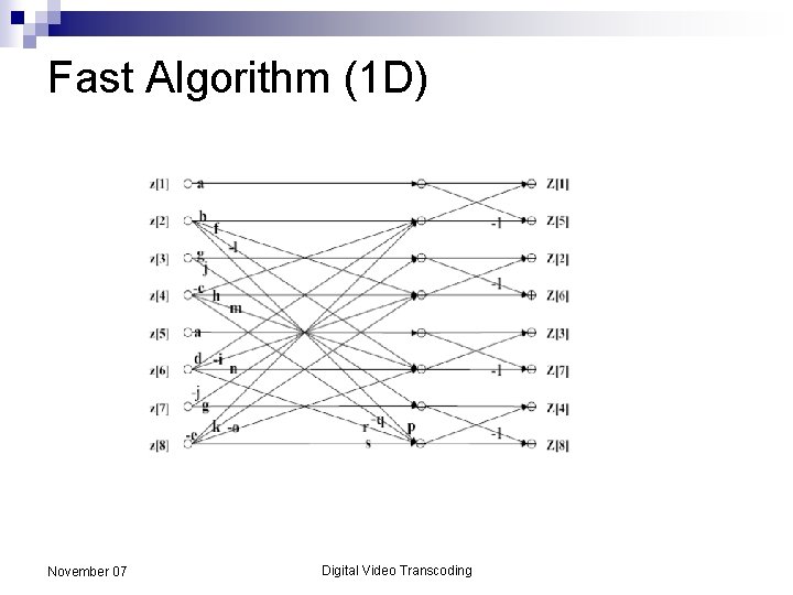 Fast Algorithm (1 D) November 07 Digital Video Transcoding 