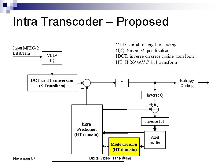 Intra Transcoder – Proposed Input MPEG-2 Bitstream VLD: variable length decoding (I)Q: (inverse) quantization