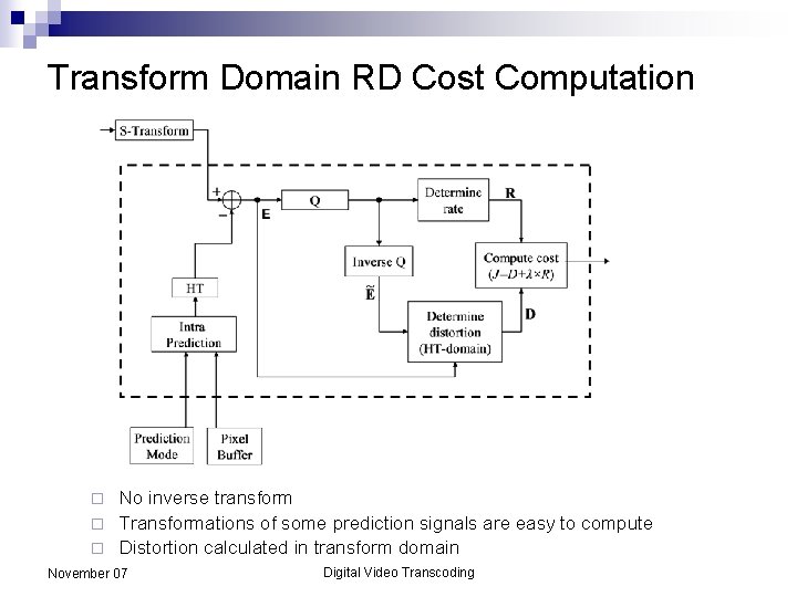 Transform Domain RD Cost Computation No inverse transform ¨ Transformations of some prediction signals