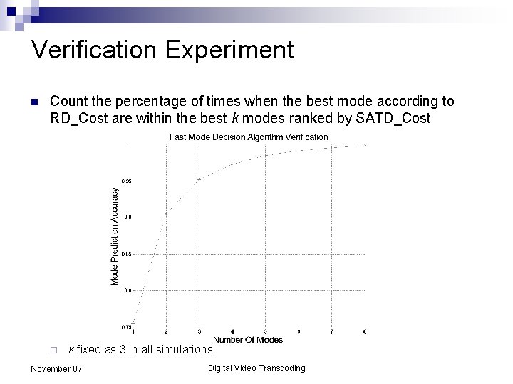 Verification Experiment n Count the percentage of times when the best mode according to