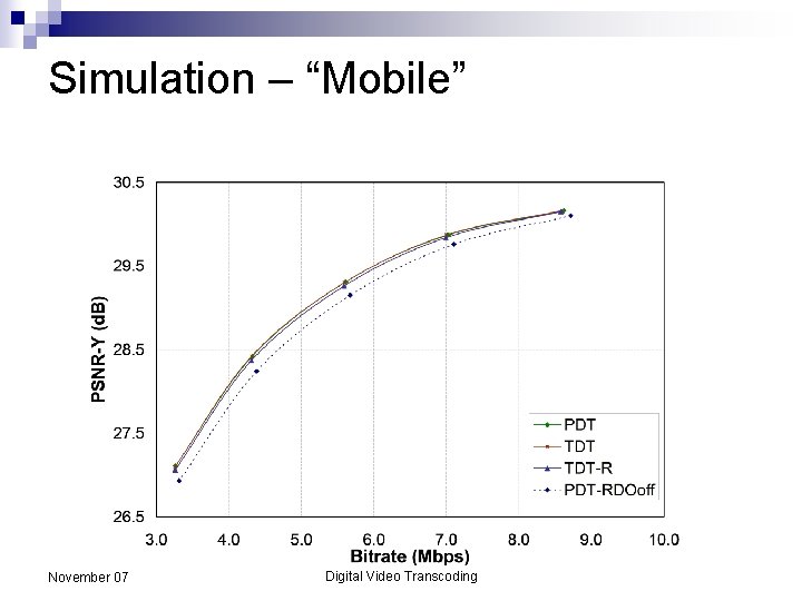 Simulation – “Mobile” November 07 Digital Video Transcoding 