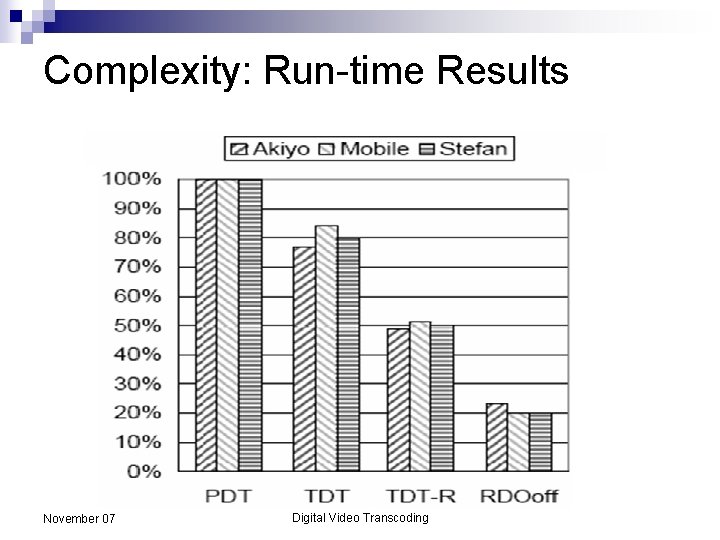 Complexity: Run-time Results November 07 Digital Video Transcoding 