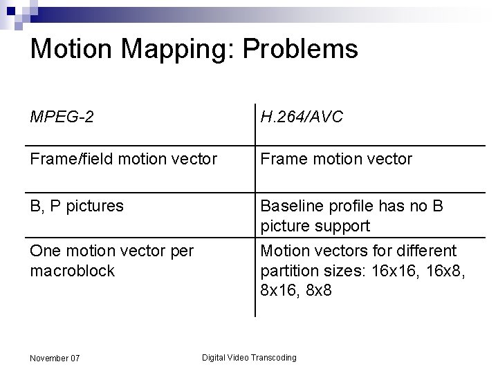 Motion Mapping: Problems MPEG-2 H. 264/AVC Frame/field motion vector Frame motion vector B, P
