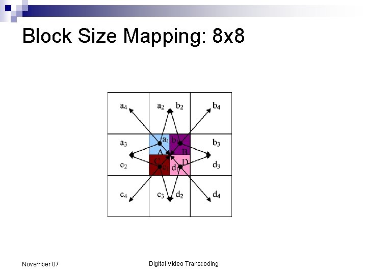 Block Size Mapping: 8 x 8 November 07 Digital Video Transcoding 