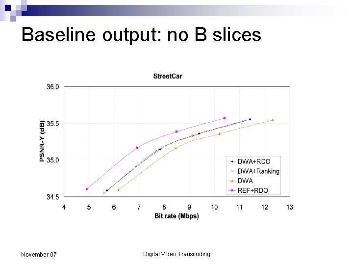 Baseline output: no B slices November 07 Digital Video Transcoding 