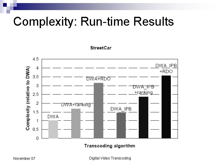 Complexity: Run-time Results November 07 Digital Video Transcoding 