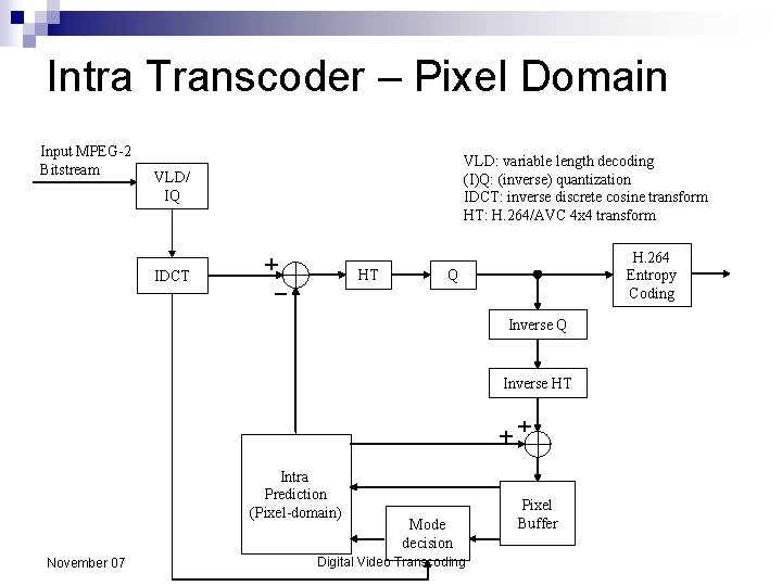 Intra Transcoder – Pixel Domain Input MPEG-2 Bitstream VLD: variable length decoding (I)Q: (inverse)