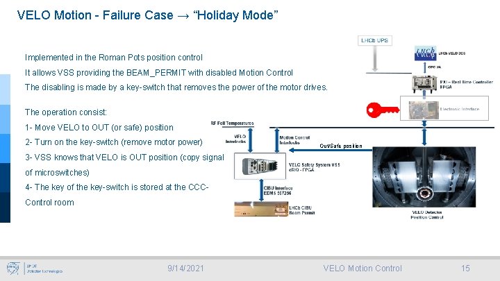 VELO Motion - Failure Case → “Holiday Mode” Implemented in the Roman Pots position