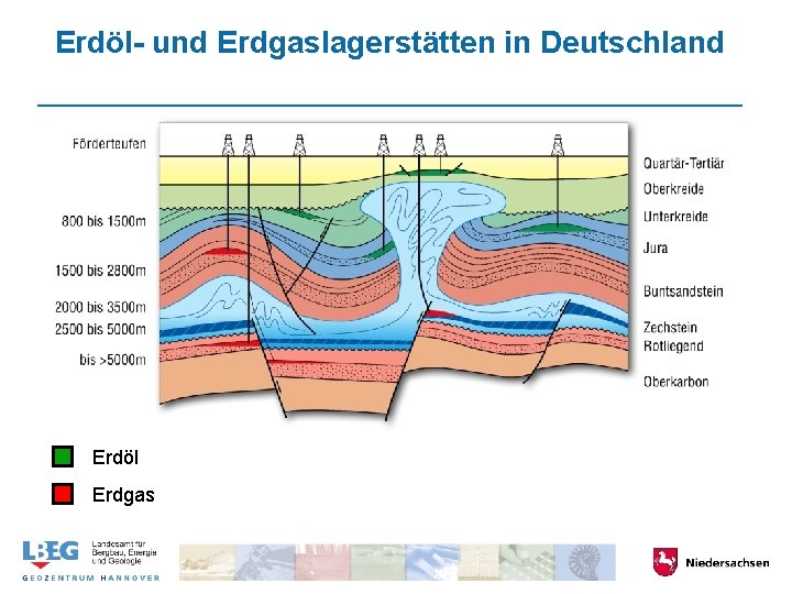 Erdöl- und Erdgaslagerstätten in Deutschland Erdöl Erdgas 