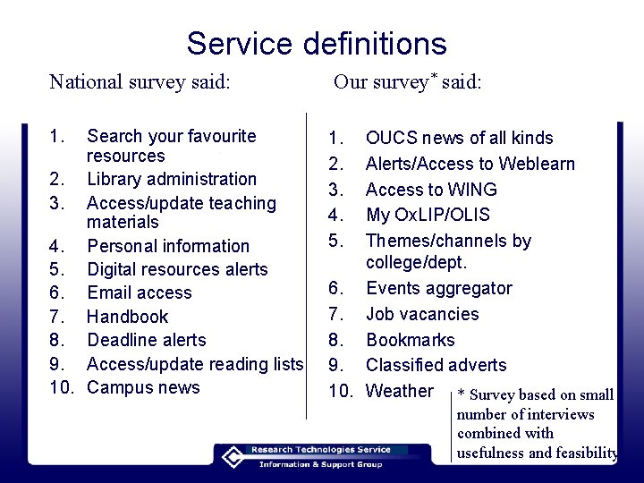 Service definitions National survey said: Our survey* said: 1. 2. 3. 4. 5. Search