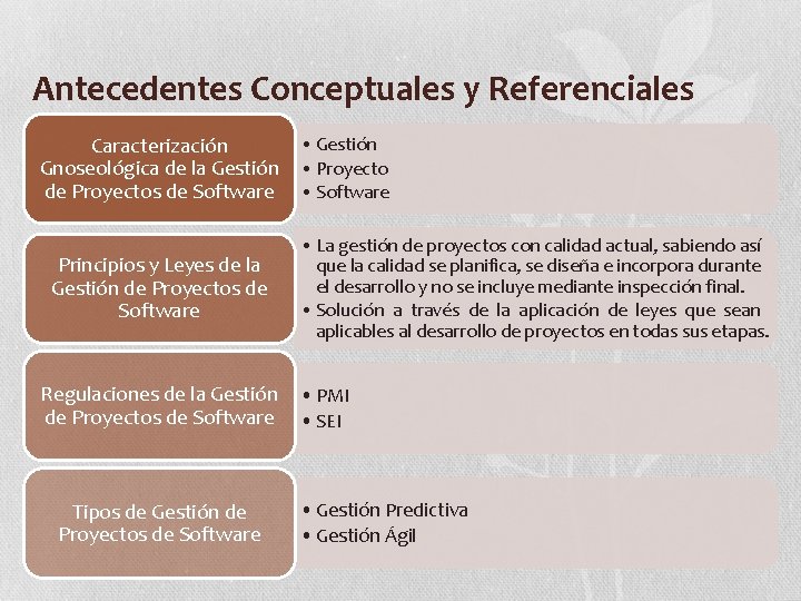 MODELO DE CALIDAD PARA LA ETAPA DE PLANIFICACIN