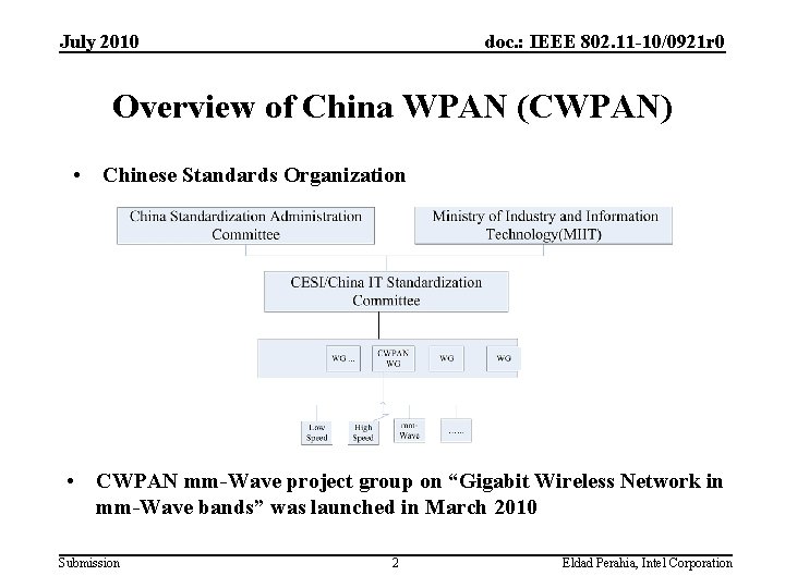 July 2010 doc. : IEEE 802. 11 -10/0921 r 0 Overview of China WPAN