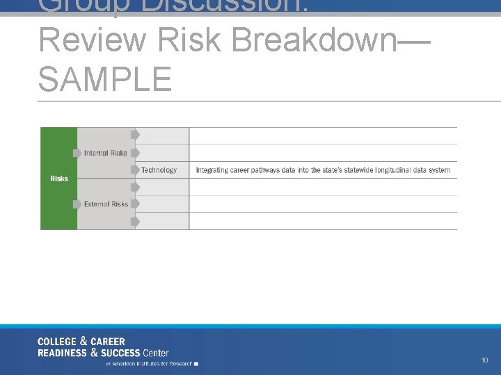 Group Discussion: Review Risk Breakdown— SAMPLE 10 